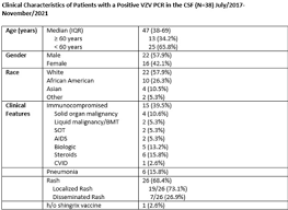Image result for CSF PCR