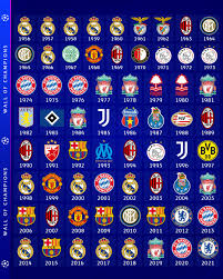 Chelsea were also involved in the first, losing to manchester united in 2008, while liverpool beat tottenham in 2019. Uefa Champions League Updated Honours Board 2021 Chelsea Football Club Predict 2022 Winner Facebook
