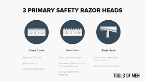 If you need an aggressive shave go for a double edge safety razor that has positive blade exposure, large blade safety bar span, large blade gap, and is open comb. What Is A Double Edge Safety Razor A Detailed Overview
