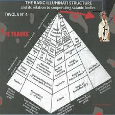 Image result for illuminati symbology