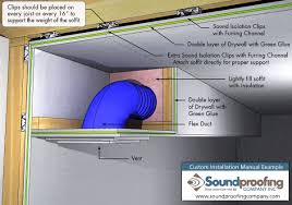 $190 to $300 for skilled labor; How To Ventilate A Sealed Room