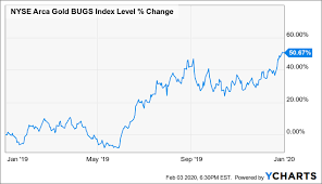 The basic materials company reported $0.12 earnings per share for the quarter, missing the consensus estimate of $0.16 by $0.04. Gold Stocks You Couldn T Ask For A Better Environment And Barrick Gold Is One Of My Top Picks Nyse Gold Seeking Alpha