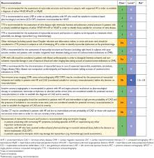 2016 Esc Guidelines For The Diagnosis And Treatment Of Acute