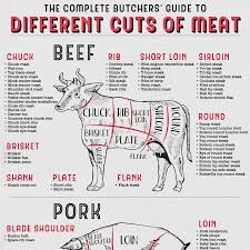 Maybe you would like to learn more about one of these? The Complete Butchers Guide To Different Cuts Of Meat How To Cook Recipes
