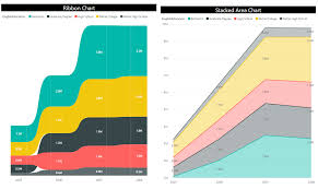 ribbon chart is the next generation of stacked column chart