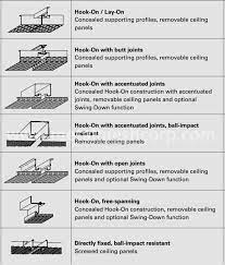 We would like to show you a description here but the site won't allow us. Odm Interior Expanded Metal Mesh Ceiling