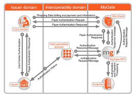 Bagaimana caranya apabila anda lupa dengan nomor pin kartu atm bank bca, bri, mandiri, bni, dan cara menghindari resiko di blokir karena salah memasukkan atau bahkan bisa memicu kartu anda tertelan? Cara Buat Pin Kartu Kredit Permata Bank Berbagi Info Kartu