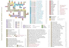 License Boards And Jobs List Ffxii Sector The Zodiac Age