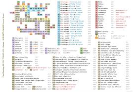 License Boards And Jobs List Ffxii Sector The Zodiac Age