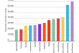 Risultati per banche a russi in impresaitalia.info, nella categoria banche russi. Stipendi In Russia Perche Un Minatore Guadagna Come Un Bancario