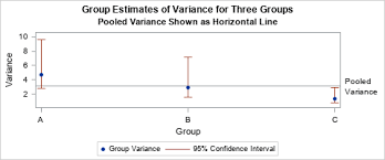 The variance is defined as: What Is A Pooled Variance The Do Loop