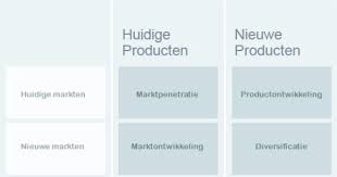 Marktpenetratie Meer Van De Bestaande Producten Verkopen Aan Uw Bestaande Klanten Zoeken Naar Cross Selling En Veroveren Van Meer Marktaandeel Tov De Co Matrix