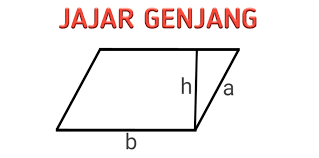 Bagaimana cara mencari luas dan keliling jajar genjang? Jajar Genjang Pengertian Definisi Rumus Sifat Ciri Ciri Dan Metode