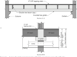 Behavior And Design Of Precast Prestressed Inverted Tee Girders With Multiple Web Openings For Service Systems Semantic Scholar