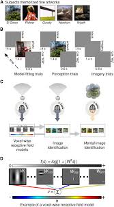 Get to know exact trading prices of rocket league items based on live trades happening on rl exchange, reddit. A Voxel Wise Encoding Model For Early Visual Areas Decodes Mental Images Of Remembered Scenes Sciencedirect