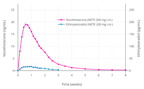 Norethisterone is a prescription medicine that can delay menstruation for up to 17 days. Norethisterone Wikipedia