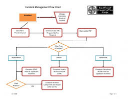 007 Itil Major Incident Management Process Flow Chart