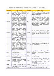 Doc Daftar Nama Nama Lagu Daerah 34 Propinsi Di Indonesia Kevin Xavier Academia Edu