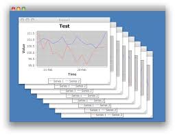 Java Exception With Jfreechart In Jinternalframe Stack