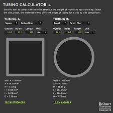 Drone Tubing Calculator