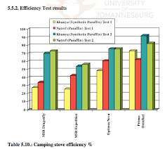 mountaineering stove efficiency msr dragonfly and xgk vs