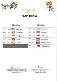 Associations affiliated with fifa might send teams to participate in the tournament. Sukankini On Twitter 29th Sea Games Sports Draw Football Men