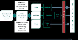 This project charter template is a longer version of our project charter template. Https Www Diw De Documents Publikationen 73 Diw 01 C 611333 De Dp1779 Pdf