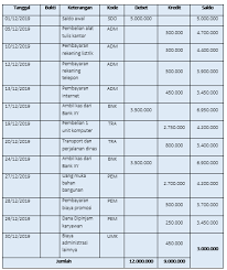 Pembentukan dana kas kecil petty cash keuangan lsm. Contoh Pembukuan Pengeluaran Dan Pemasukan Yang Dapat Anda Terapkan Dalam Bisnis