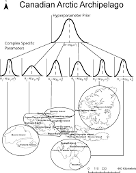 Print this dot to dot for your classroom, year after year. Connecting The Dots In Databases Of Endangered Species A Bayesian Hierarchical Imputation Strategy For Missing Peary Caribou Rangifer Tarandus Pearyi Population Data Sciencedirect