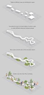 Gallery Of Heytea Daydreamer A A N Architects 25 Landscape Architecture Design Diagram Architecture Landscape Architecture Diagram