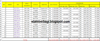 Artikel ini memberikan contoh slip gaji karyawan tanpa excel yang akan membantu kamu menghitung gaji karyawan setiap bulan tanpa repot. Etam Berbagi Desember 2016