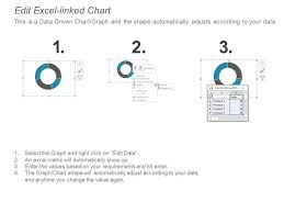 Revenue And Expenses Progress Charts Percentage Circle