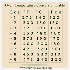 Here Is A Gas Mark And Electric Oven Temperature Approximate