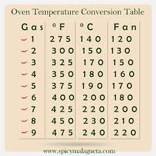 Here Is A Gas Mark And Electric Oven Temperature Approximate