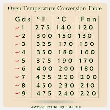 here is a gas mark and electric oven temperature approximate