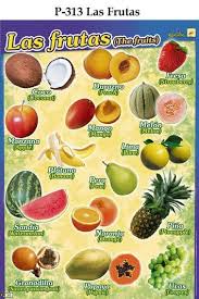 Las Frutas Spanish Learning Teaching Spanish Spanish Language Spanish Vocabulary Spoken Spanish Share It W Teaching Spanish Spanish Learning Spanish