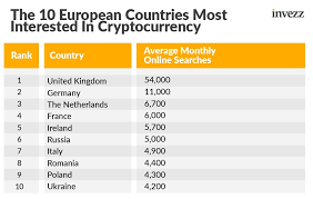 Specialists say the police discovered subtleties of records in russian banks during the assault. The Top 50 Countries Most Interested In Cryptocurrency 2021 Invezz