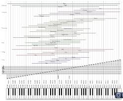 instrument ranges chart audio filmscore post prod music