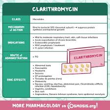 Image result for Clarithromycin