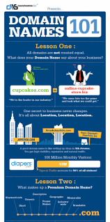 Domain Names 101 Social Media Infographic How To Memorize Things Names