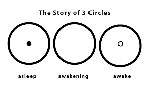 Maybe you would like to learn more about one of these? Three Circles Of Enlightenment