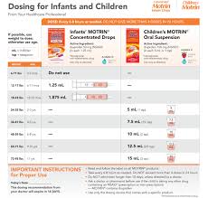 Dosing For Infants And Children Premiere Pediatrics In