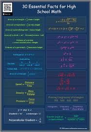 math formula infographic 30 essential formulas for high