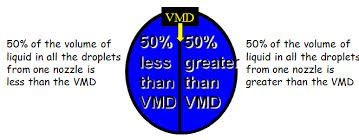 Understanding Droplet Size Pesticide Environmental Stewardship