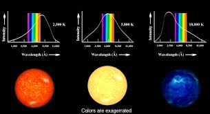 Star Colors And Temperatures