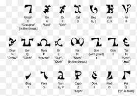 Have you ever had to spend your valuable time searching through code changing string literal values? Enochian Celestial Alphabet Angel Translation Angel Angle White Png Pngegg