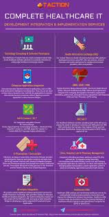 Patient and provider experience of electronic patient portals and secure messaging in mental health treatment. 14 Ehealth Ideas Ehealth Healthcare Infographics Health Tech