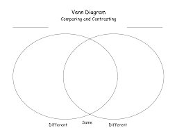 Venn Diagram Printable Venn Diagram Printable Venn Diagram Venn Diagram Template