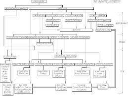 Theatre Hierarchy Handout Theatre Theatre Stage Teacher