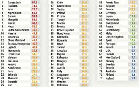 Air pollution index (api) merupakan suatu kaedah umum dan termudah untuk menghuraikan status kualiti udara khususnya di china, hong kong dan malaysia.ia juga dikira dari beberapa set data pencemaran udara. Opini Kebijakan Polusi Udara Tank To Wheel Atau Well To Wheel